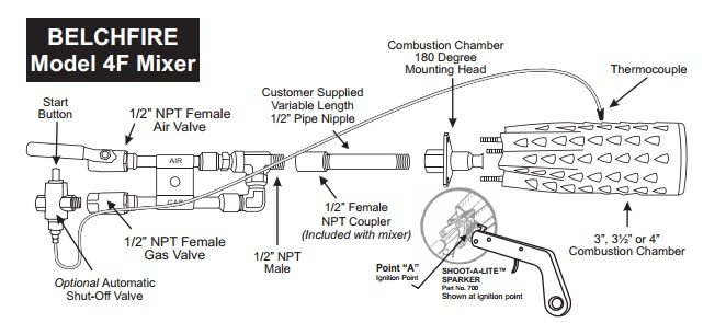 belchfire model 4f mixer diagram